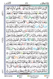 Surah Al Anam