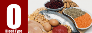 blood group O foods