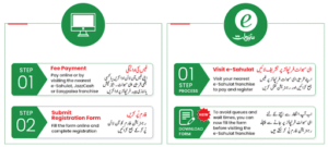 Naya Pakistan Housing project online registration