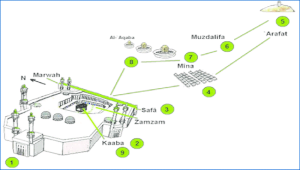Important Hajj Sites That You Need To Visit