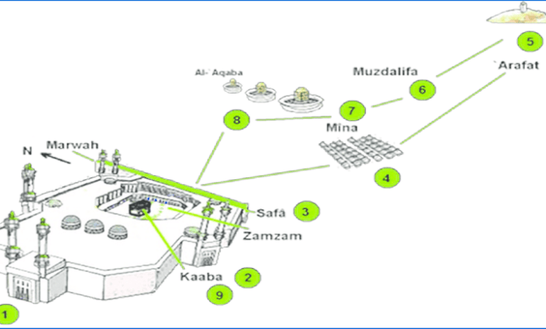 Important Hajj Sites That You Need To Visit